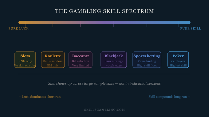 skill vs luck