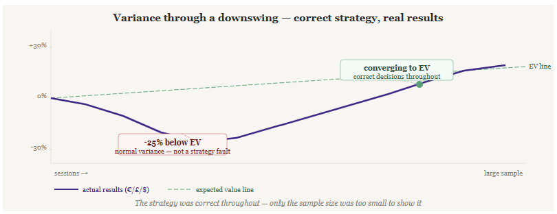 understanding variance