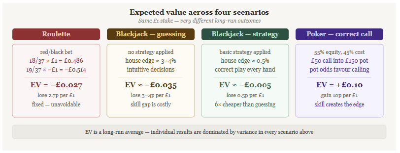 expected value gambling