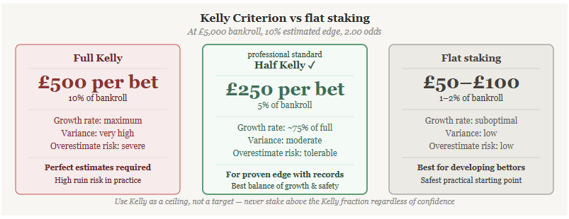 kelly criterion bankroll