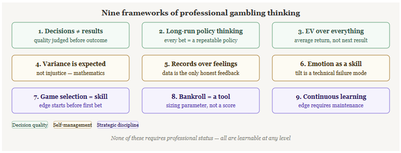 frameworks of how professional gamblers think