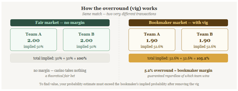 overround explainer detail